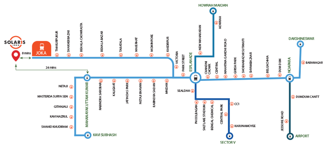 Metro Connectivity - Solaris Joka